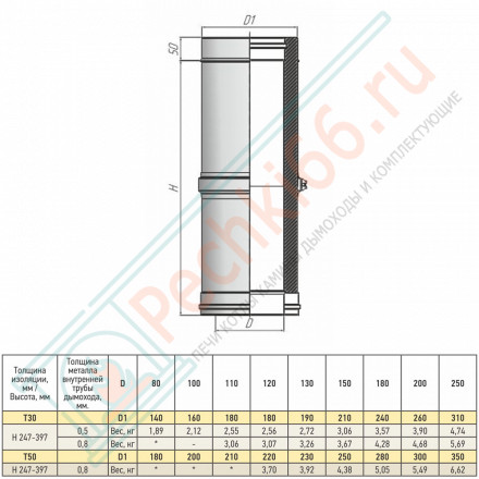 Труба телескоп Термо L300 – 450 ТТТ-Р с хомутом (316-0.8/304) d-120/220 (ТиС Промо)