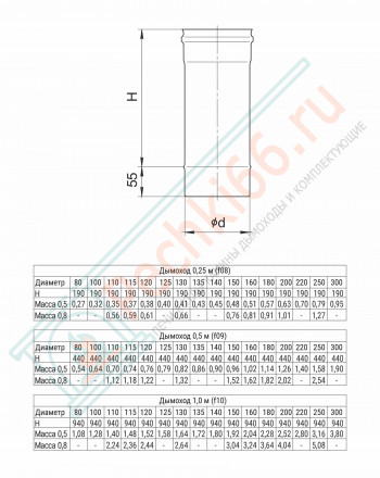 Дымоход L=0,5м (430/0,8 мм / эмаль /600° черная) d-115 (Ferrum Blackside)