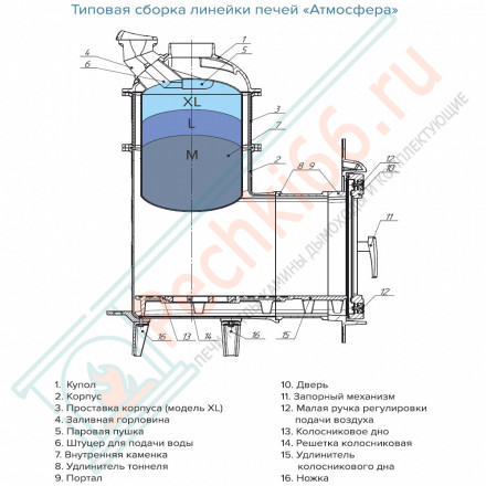 Банная печь Атмосфера XL, ламели "Талькохлорит" наборный (ProMetall)