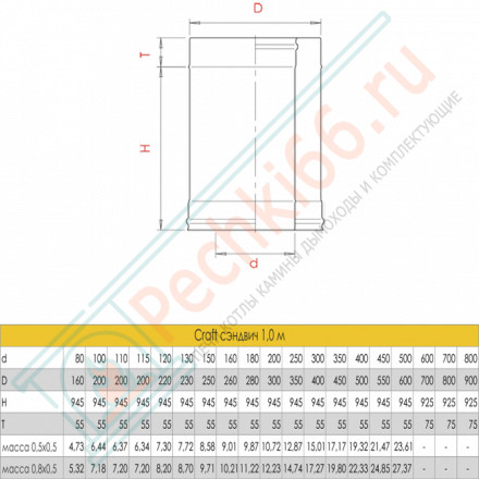 Сэндвич труба для дымохода L=1000 (AISI-316L/0,8-AISI-304/0,5) d-300/400 (Craft-HF-50)