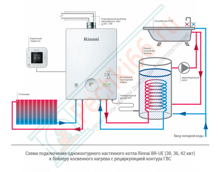 Настенный одноконтурный газовый котел BR-UE36+WIFI на 34,9 кВт