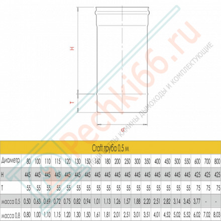 Труба L=500 (AISI-316L/0,8) d-300 (Craft-HF)