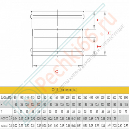 Адаптер котла (AISI-316L/0,8) d-300 (Craft-HF)