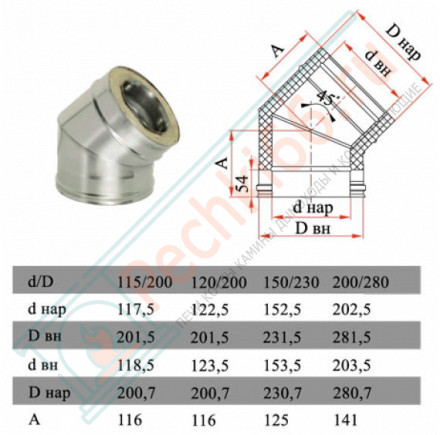 Отвод 45° с изол (НЕРЖ-321/0,8-НЕРЖ-439/0,5) d-115/200 (Дымок-Lux)