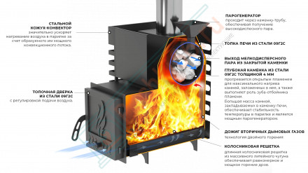 Банная печь Астон 12 со стеклянной дверцей (Aston)