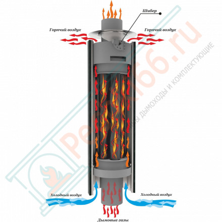 Дымоход - экономайзер Окаменевшее дерево перенесённый рисунок + Жадеит, d-115, L=1000 мм (Feringer)