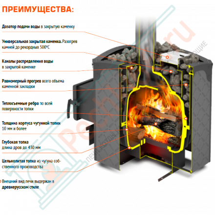 Чугунная банная печь Былина-Сетка 18 Ч Панорама (Теплодар)