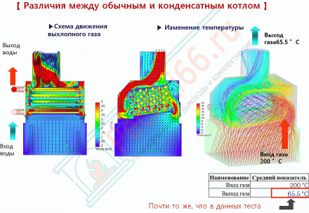 Газовый конденсационный котел Rinnai BR-C42 (RB-397CMF) на 41.3 кВт
