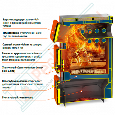 Универсальный котел Куппер ПРО 22 (2.0) (Теплодар)