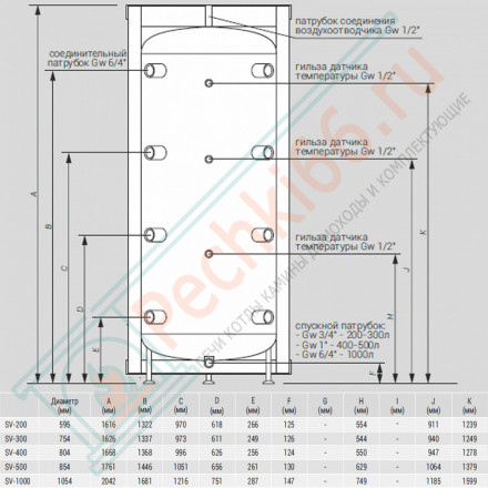 Буферная емкость SV-200 (Kospel)