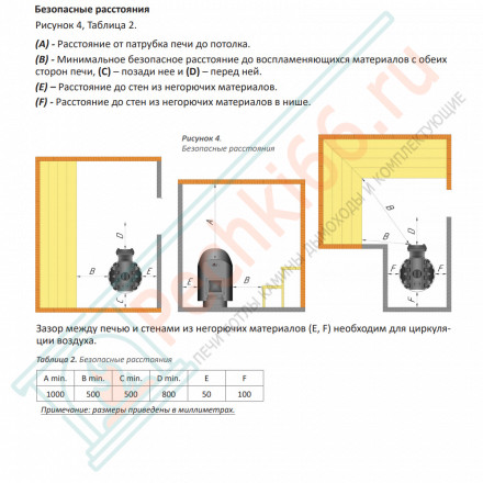Печь для бани Violet World Steel Romb Short Window Max Pro (Grill’D)