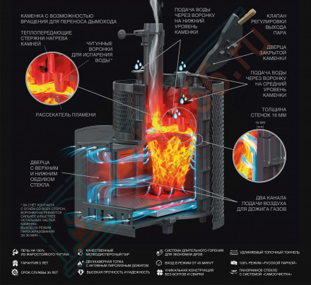 Чугунная печь для бани AVANGARD ЗК 25 (M) Ураган в сетке Тюльпан (ТехноЛит)