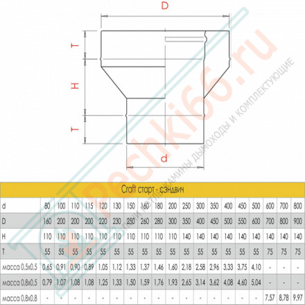 Старт сендвич (AISI-316L/0,8-AISI-304/0,5) d-115/200 (Craft-HF-50B)