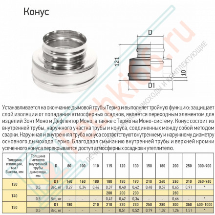 Конус Термо КТ-Р (316-0.5/304) d-180/240 (ТиС Промо)