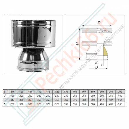 Дефлектор V50R с изол (AISI-310S/0,8-AISI-304/0,5) d-300/400 (Вулкан-Cerablanket)