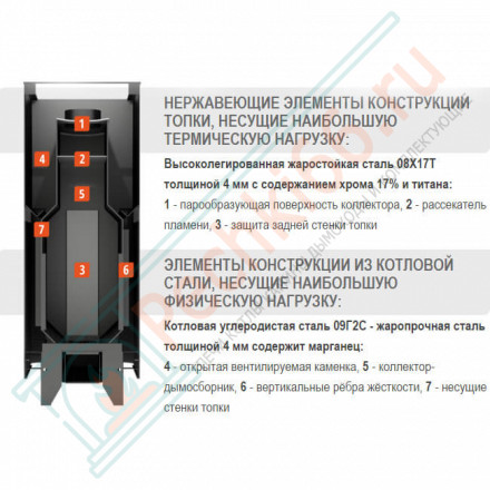 Печь для бани Костёр 18 (Костёр) до 18 м3
