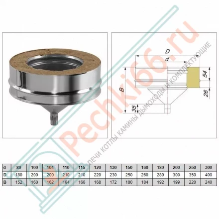 Конденсатосборник V50R с изол (AISI-310S/0,8-ОЦИНК-RAL/0,5) d-150/250 (Вулкан-Cerablanket)