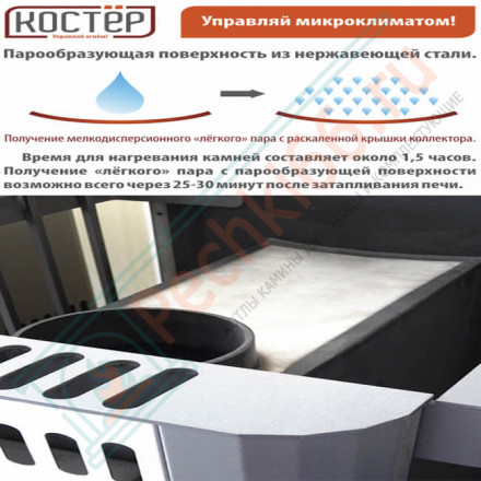 Печь для бани Костёр 18, дверца со стеклом (Костёр) до 18 м3