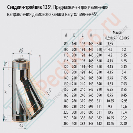 Сэндвич тройник 45° (НЕРЖ-430/0,5-НЕРЖ-430/0,5) d-250/350 (Ferrum GS)