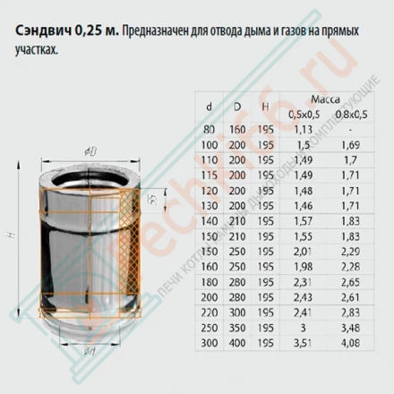 Сэндвич труба для дымохода L=0,25м (НЕРЖ-430/0,8-НЕРЖ-430/0,5) d-200/280 (Ferrum HF)