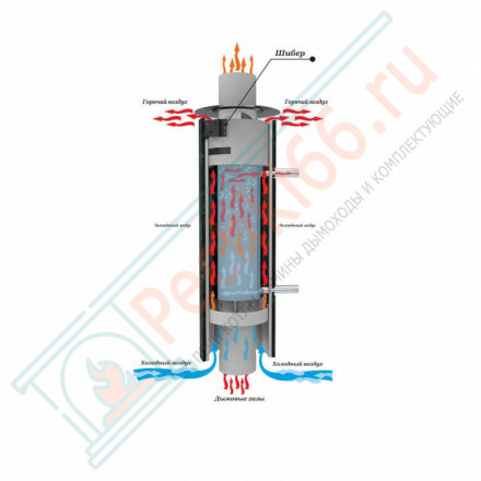 Дымоход с регистром Жадеит перенесённый рисунок + Окаменевшее дерево, d-115, L=1000 мм (Feringer)