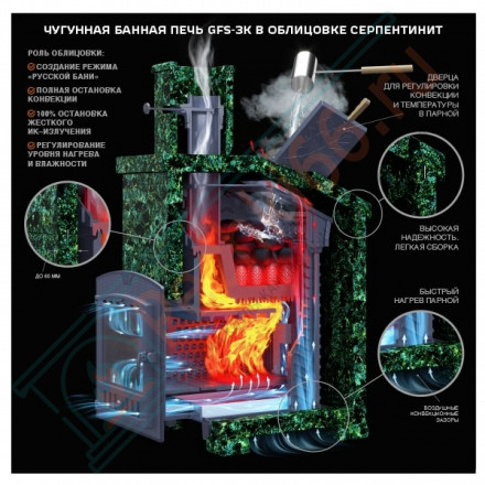 Чугунная печь для бани Гефест GFS-ЗК 30 (П2) в сетке (ТехноЛит)