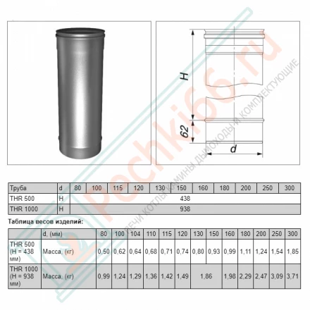 Труба одностенная L=1000 (AISI-321/0,5мм) d-250 (Вулкан)