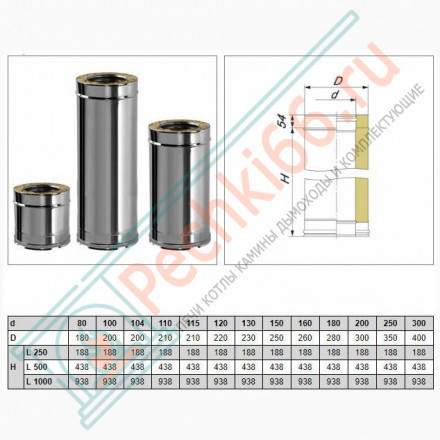Сэндвич труба V50R с изол L=500 (AISI-310S/0,8-ОЦИНК-RAL/0,5) d-104/200 (Вулкан-Cerablanket)