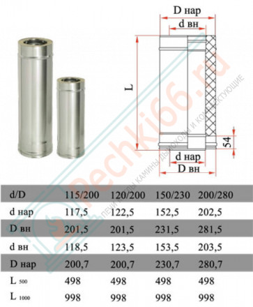 Сэндвич труба для дымохода L=500 (НЕРЖ-321/0,8-НЕРЖ-439/0,5) d-115/200 (Дымок-Lux)