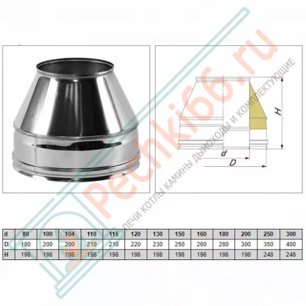 Конус Факел V50R с изол (AISI-310S/0,8-ОЦИНК-RAL/0,5) d-180/280 (Вулкан-Cerablanket)