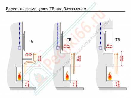 Топливный блок 1400 МУ (Good Fire)